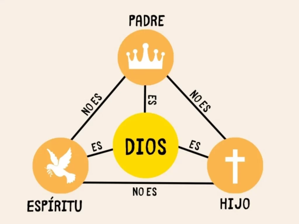 Tri-Unidad