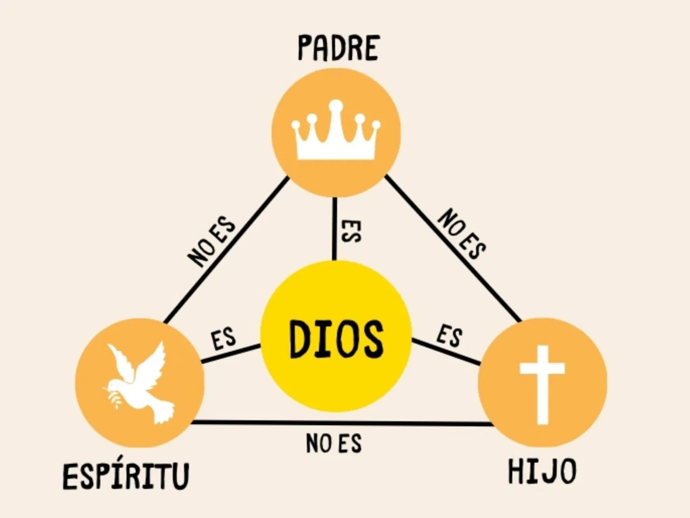 Tri-Unidad